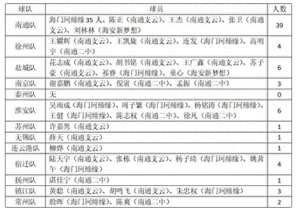 训球员打进, 是广为人知, ue